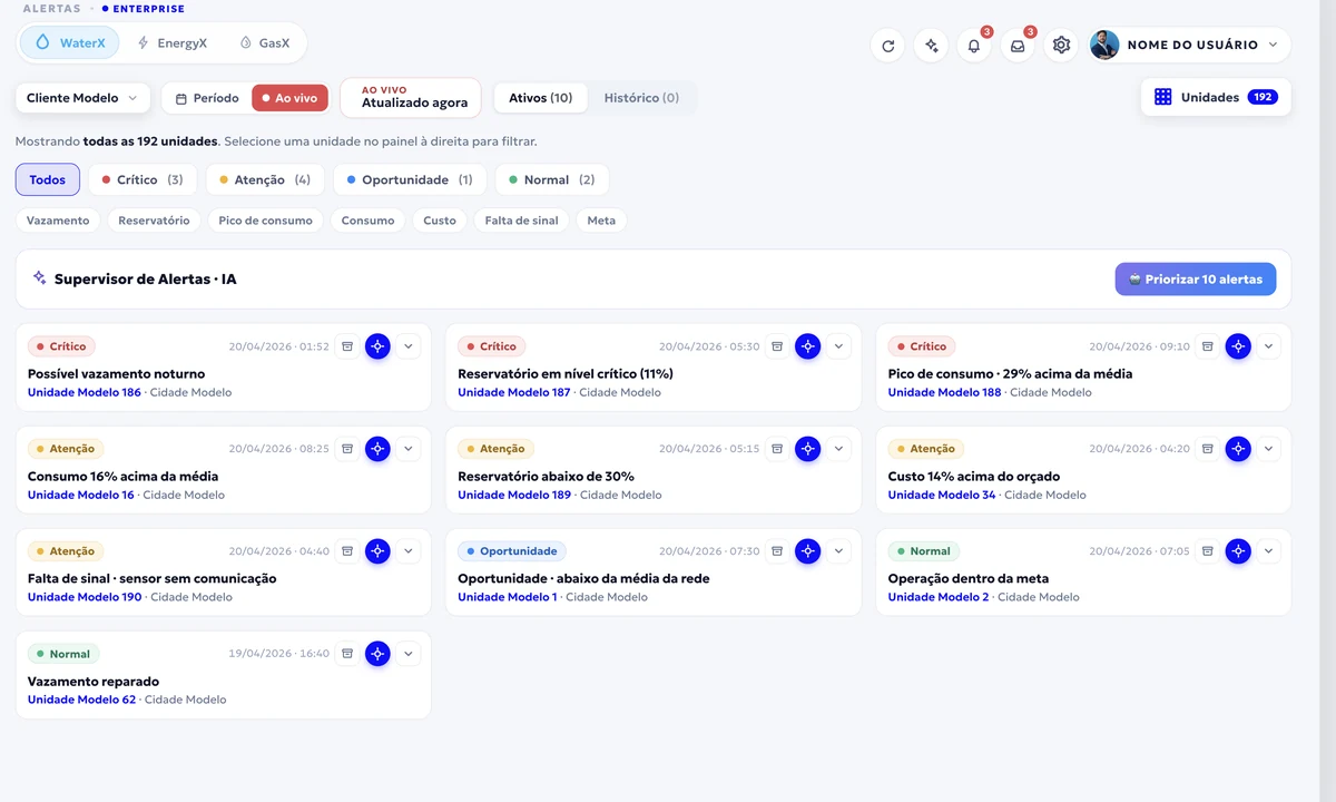 Central de alertas da Plataforma FOOZ com as ocorrências das 192 unidades, filtros por severidade e tipo, e o Supervisor de Alertas com IA