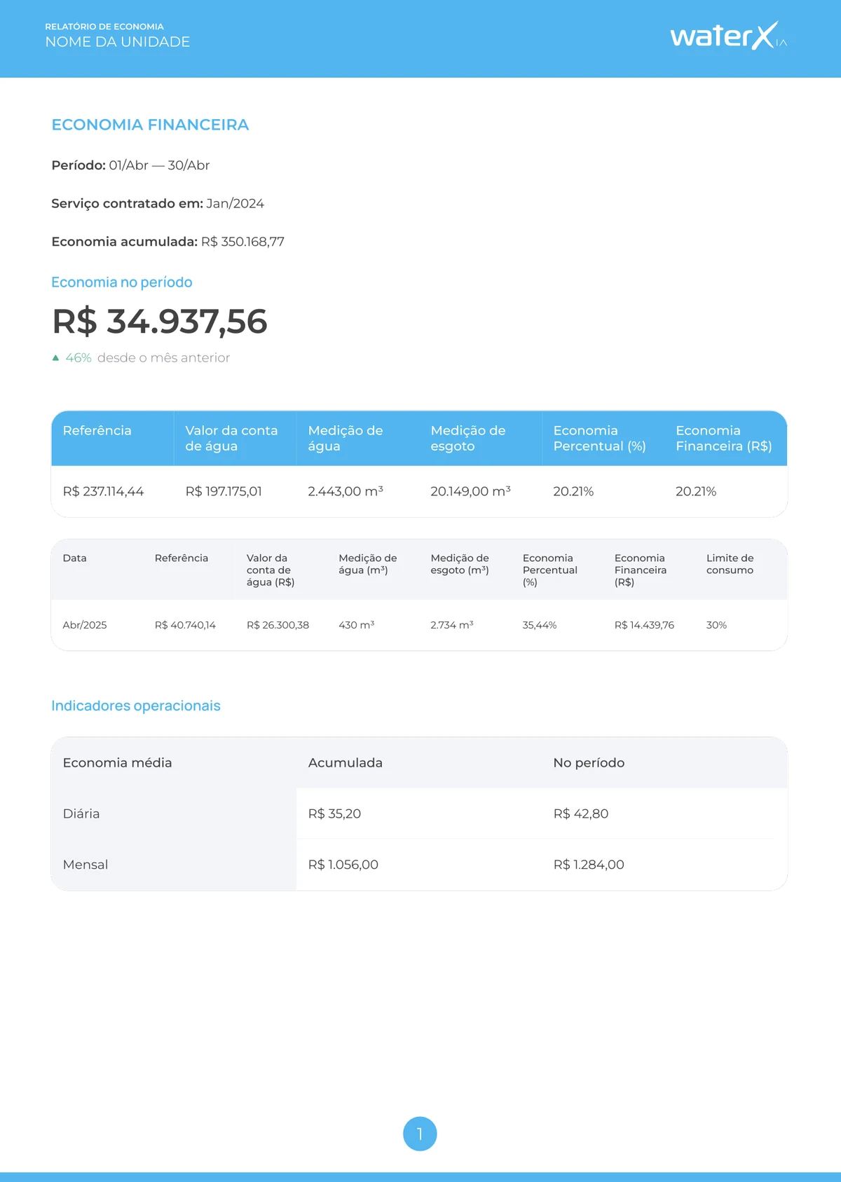 Relatório de economia financeira do período