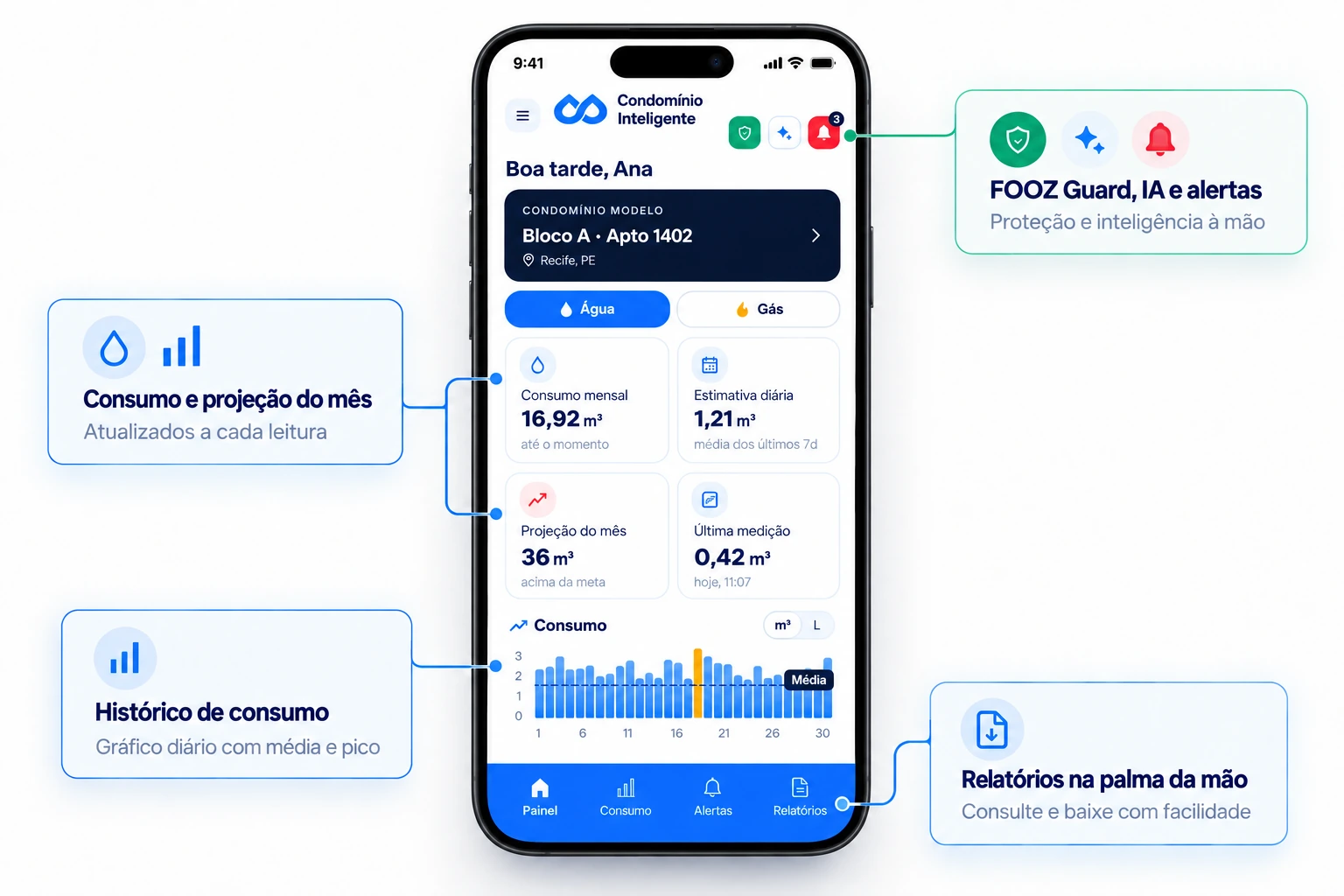 Tela do aplicativo FOOZ com o consumo mensal da unidade, estimativa diária, projeção do mês, histórico de consumo e os avisos do FOOZ Guard