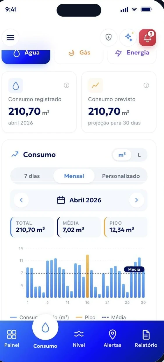 Tela de Consumo do aplicativo FOOZ com os dados da unidade Bluefit em abril de 2026: 210,70 m³ registrados, média de 7,02 m³ por dia, pico de 12,34 m³ e o consumo dia a dia