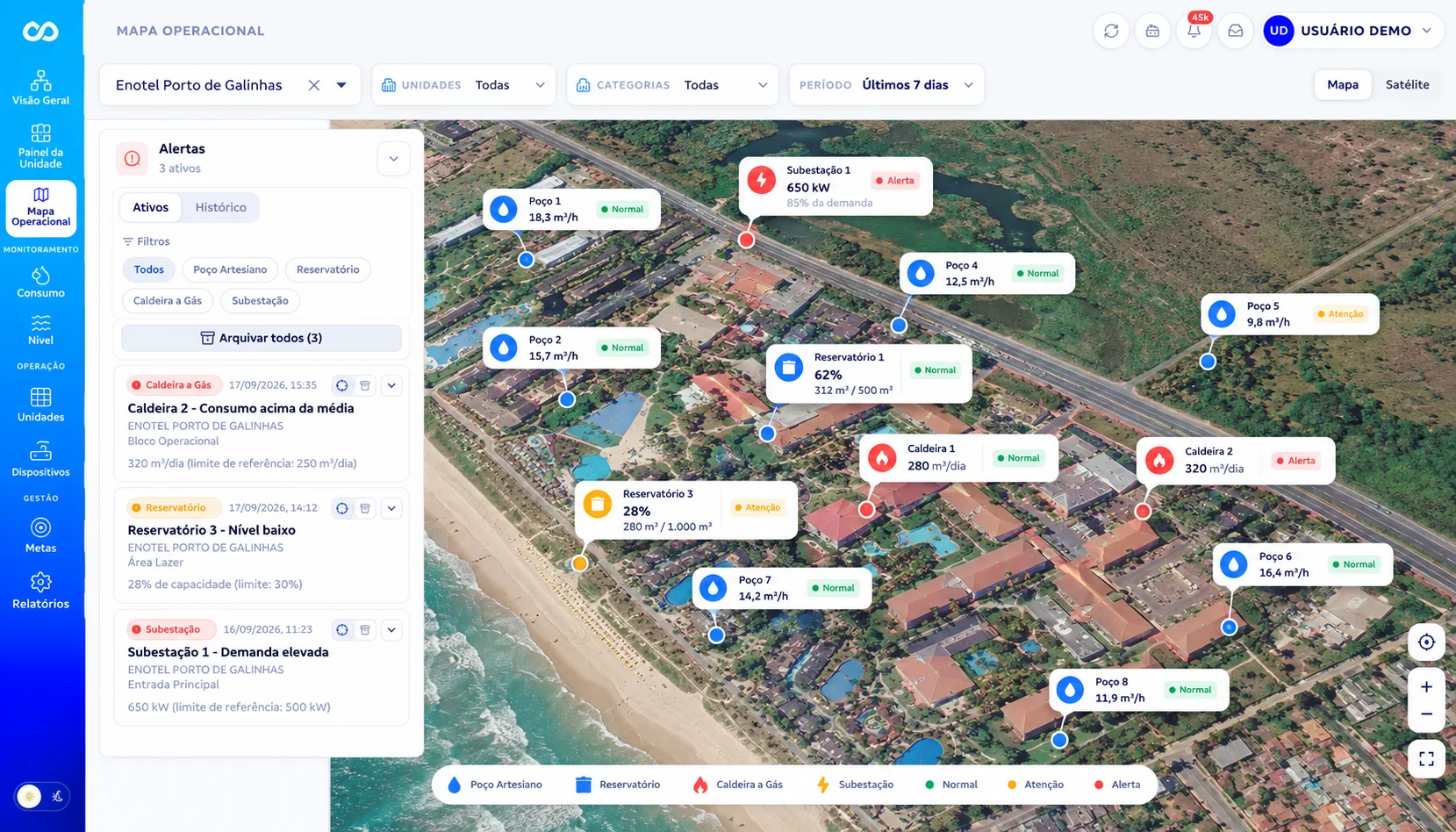Mapa Operacional da plataforma FOOZ com o Enotel Porto de Galinhas: 8 po&ccedil;os artesianos com vaz&atilde;o em m&sup3;/h, 3 reservat&oacute;rios com n&iacute;vel, 2 caldeiras a g&aacute;s, subesta&ccedil;&atilde;o e o painel de alertas ativos