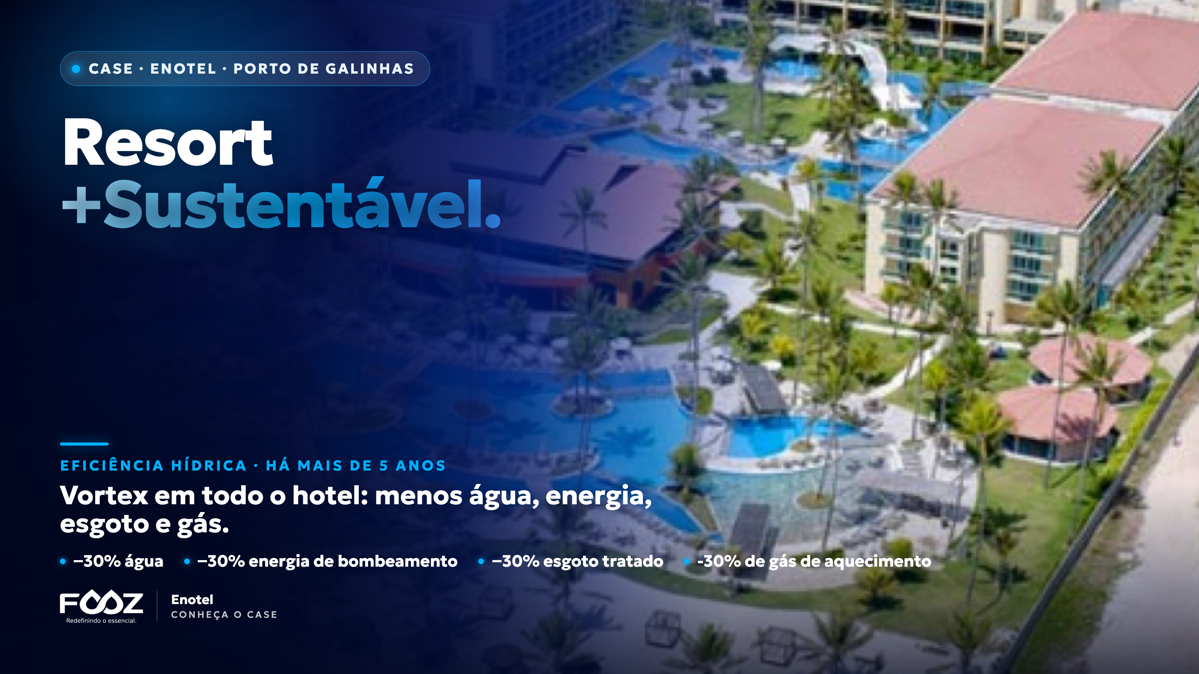 Case Enotel · Porto de Galinhas · Resort +Sustentável · Vortex há mais de 5 anos: −30% água, energia, esgoto e gás